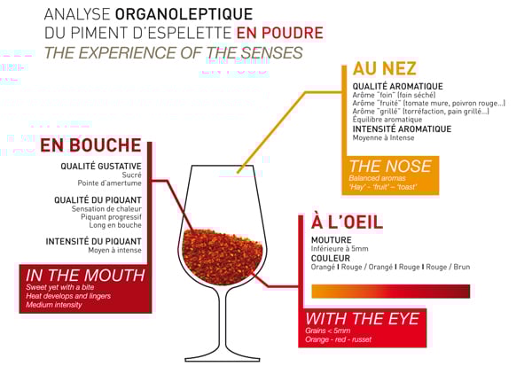 piment d'Espelette suspendu